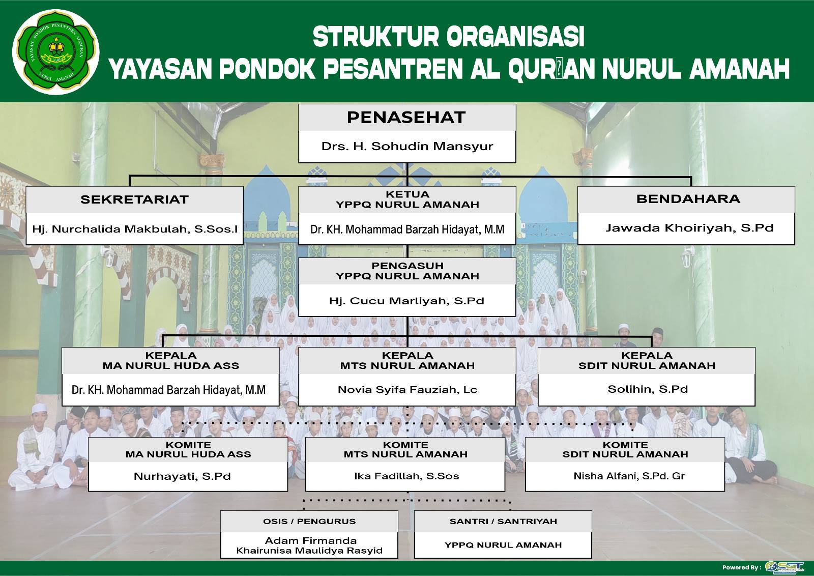 Struktur Organisasi YPPQ Nurul Amanah